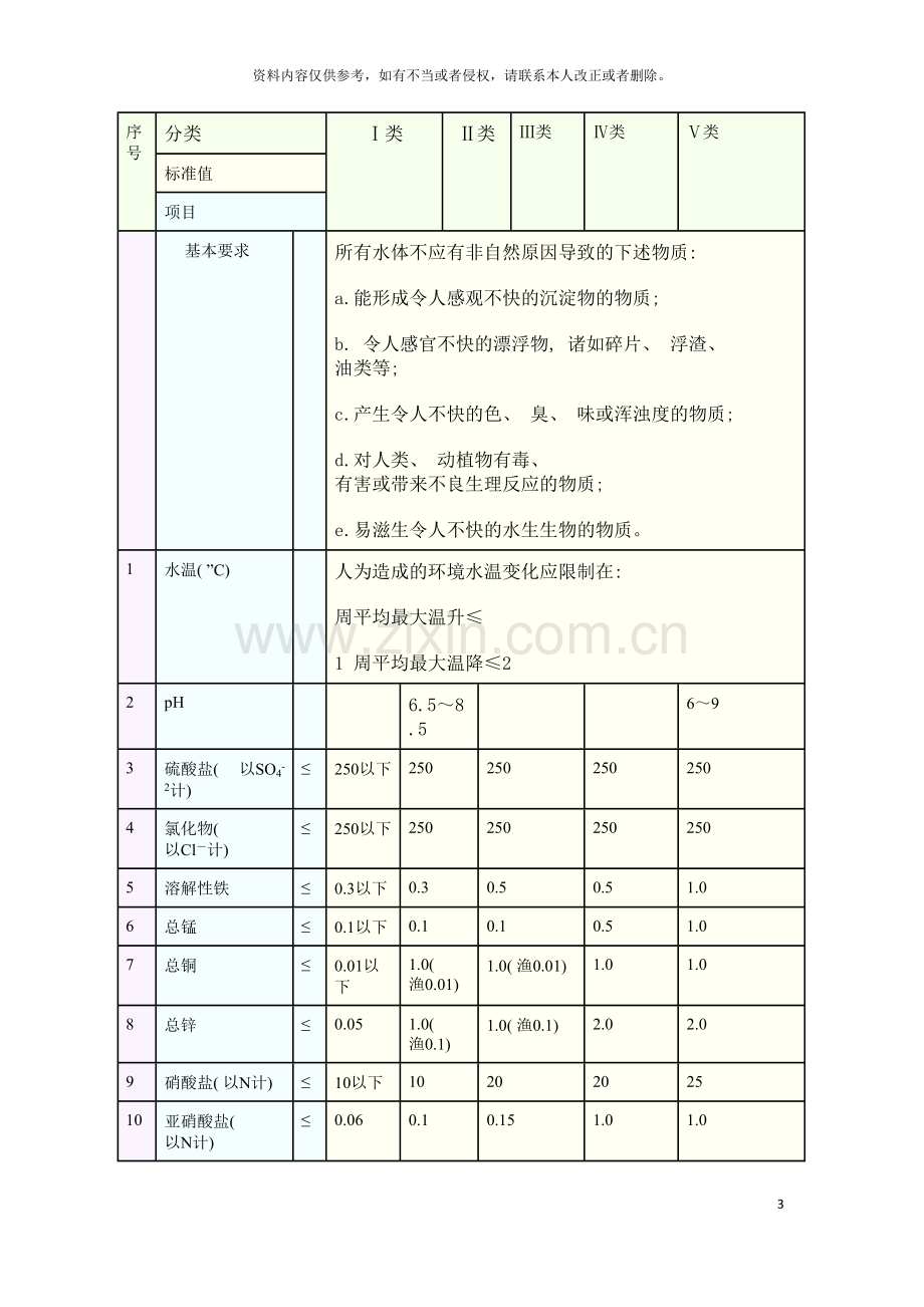 地表水环境质量标准模板.doc_第3页