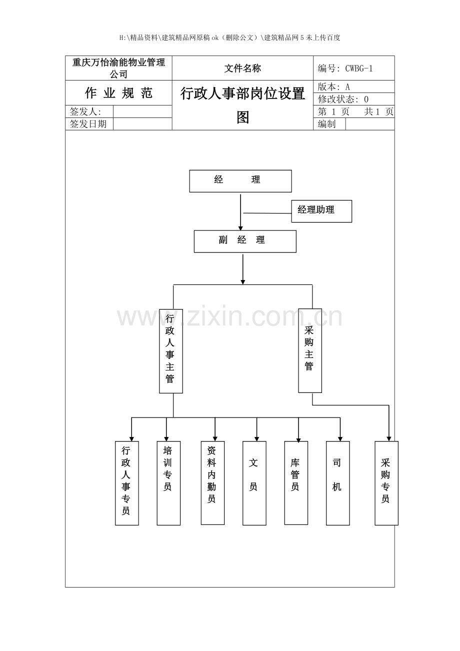 CQWY行政人事部工作手册.doc_第1页