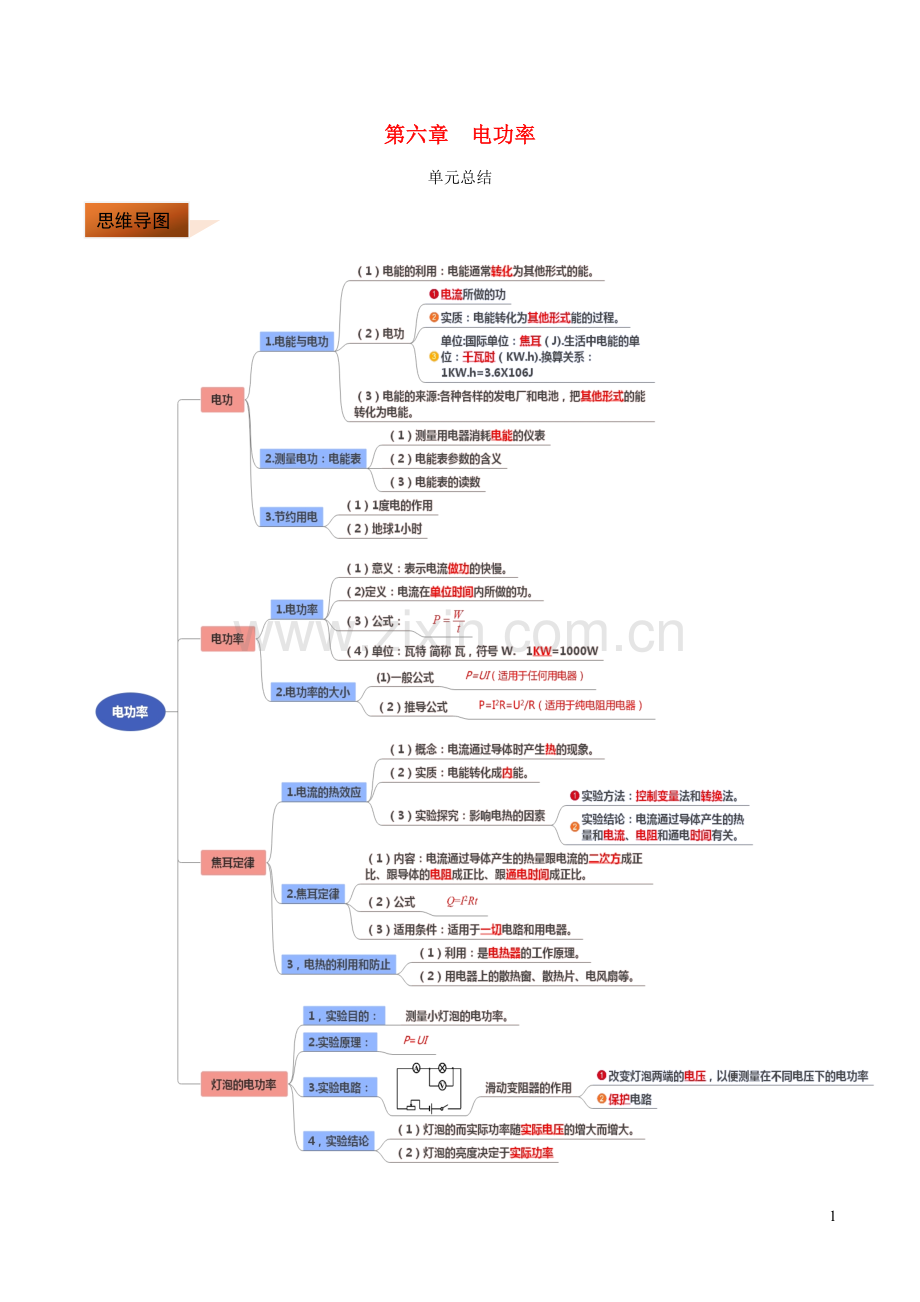 2019_2020学年九年级物理上册第6章电功率单元总结含解析新版教科版.doc_第1页