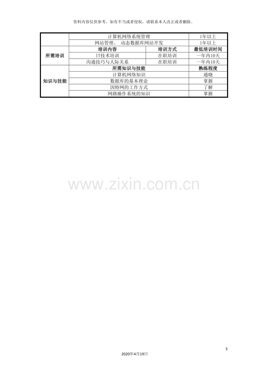 UNIDA信息产业公司人力行政部MIS管理员职位说明书.doc_第3页