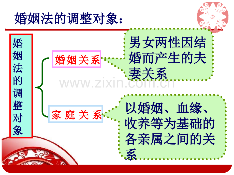 第十单元我爱我家.ppt_第3页