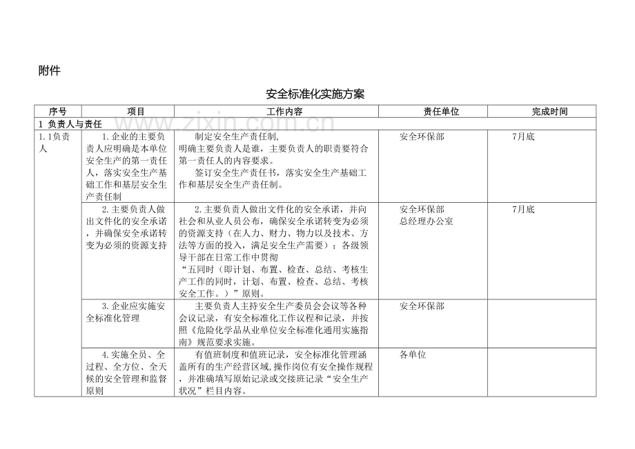 公司安全标准化实施方案细则.doc_第2页