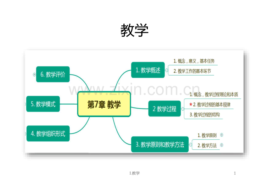 教育知识与能力--教师资格证考前必背.pdf_第1页