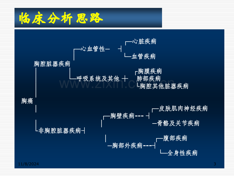 胸痛的鉴别诊断和诊断流程.ppt_第3页