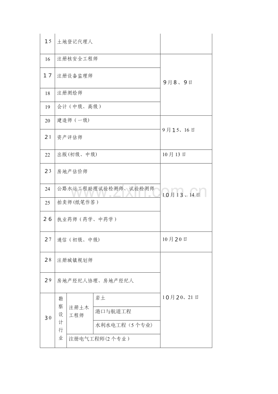 2023年专业技术人员考试计划.doc_第2页