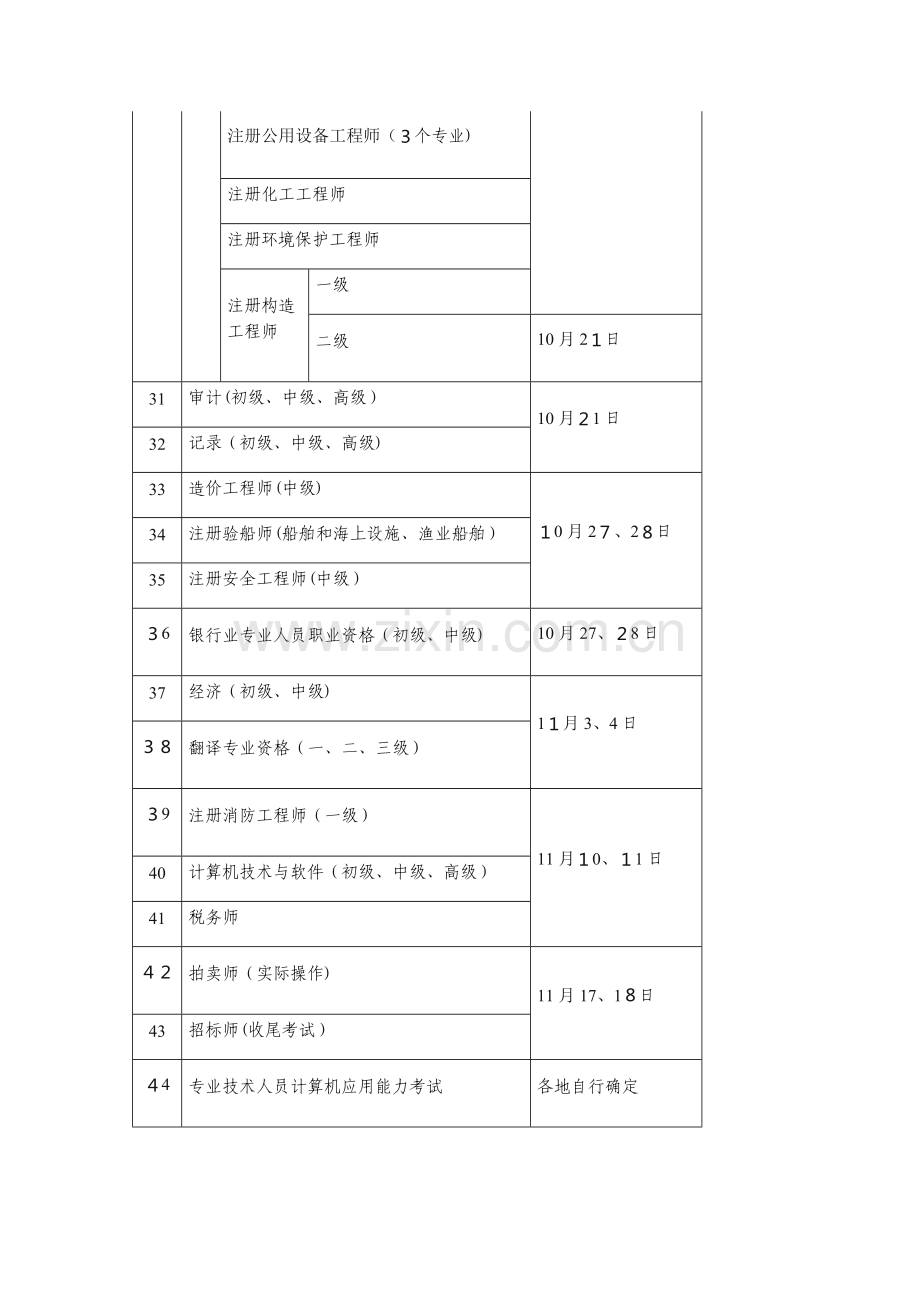 2023年专业技术人员考试计划.doc_第3页