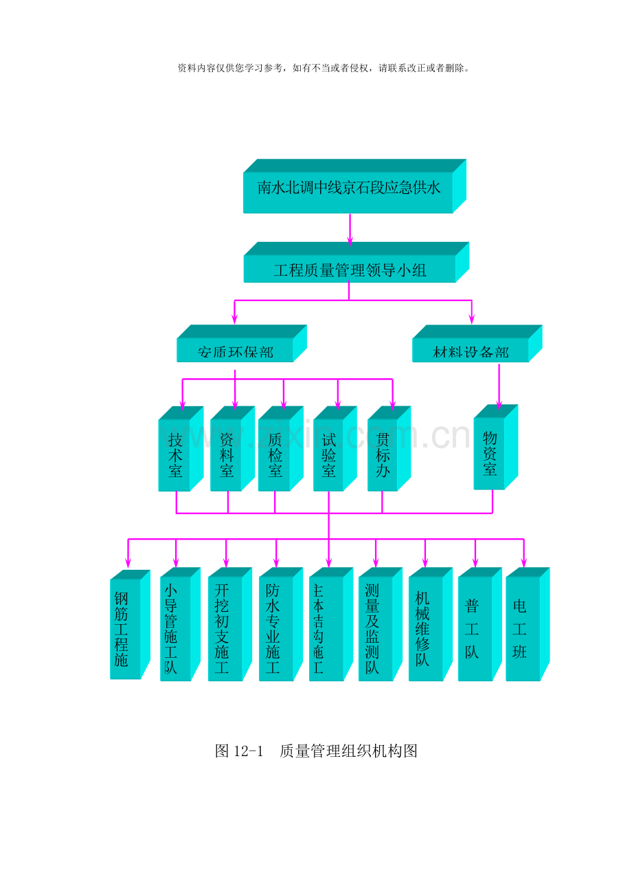 隧道质量保证体系及措施样本.doc_第2页