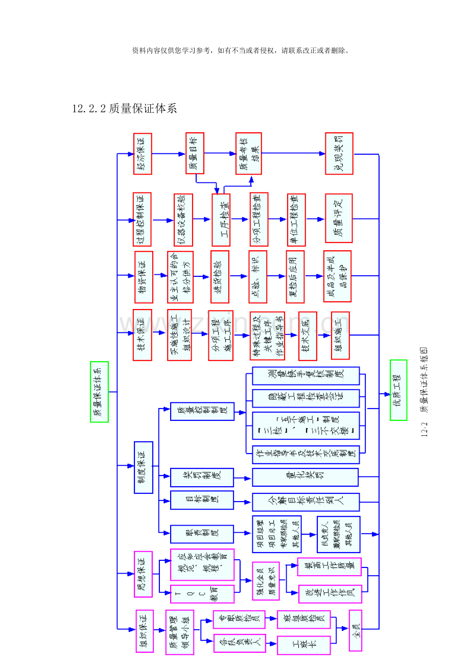 隧道质量保证体系及措施样本.doc_第3页