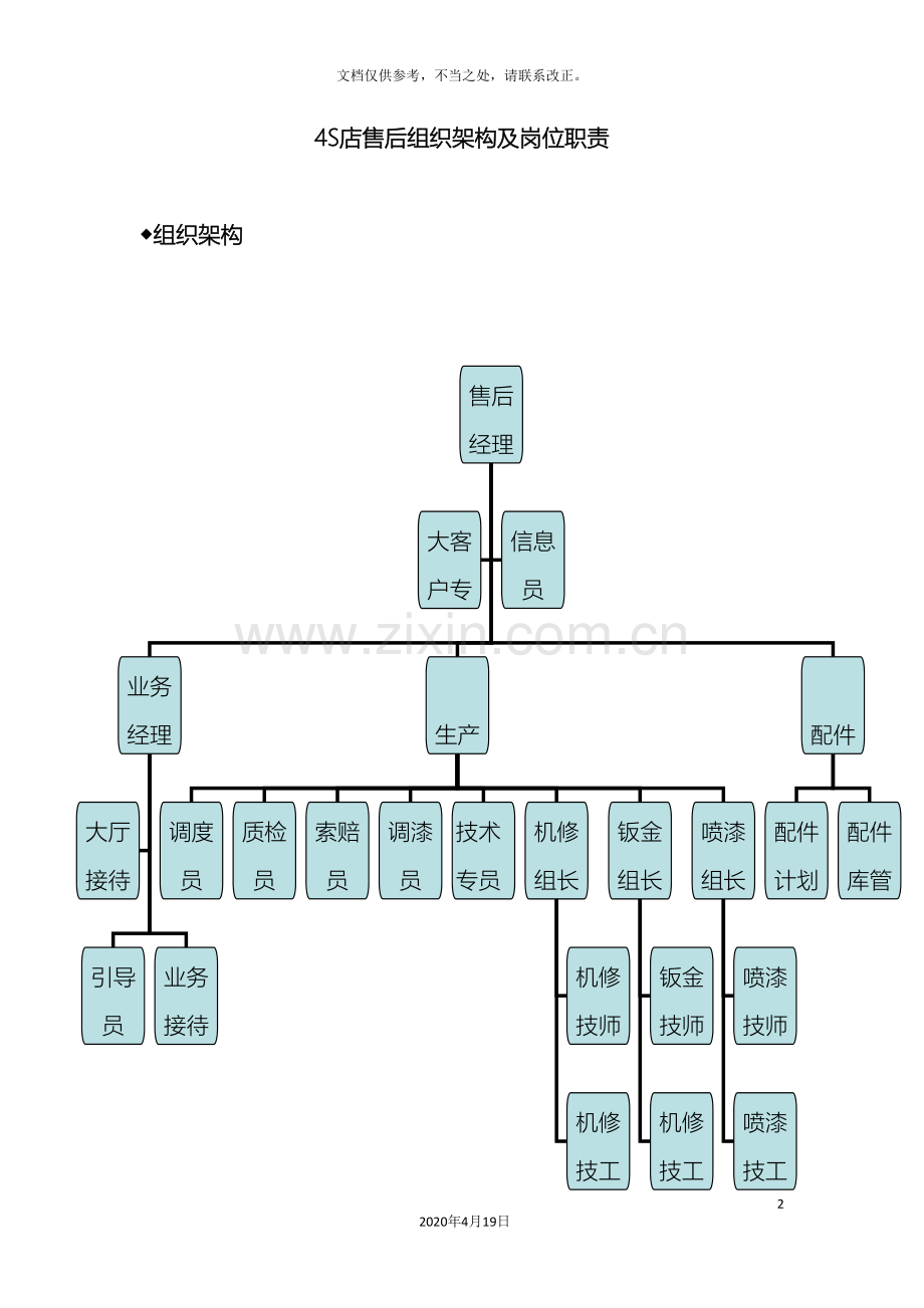 4S店售后组织架构及岗位职责.doc_第2页