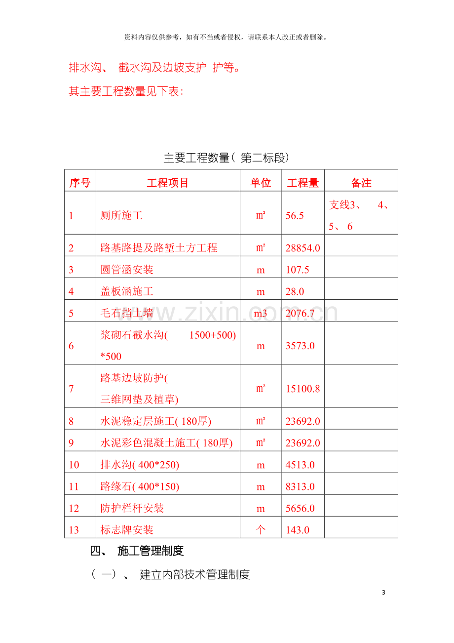 市政道路工程竣工总结模板.doc_第3页