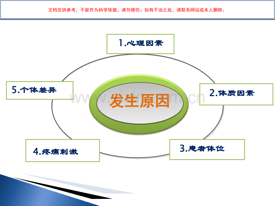 晕血症的预防与治疗课件.ppt_第2页