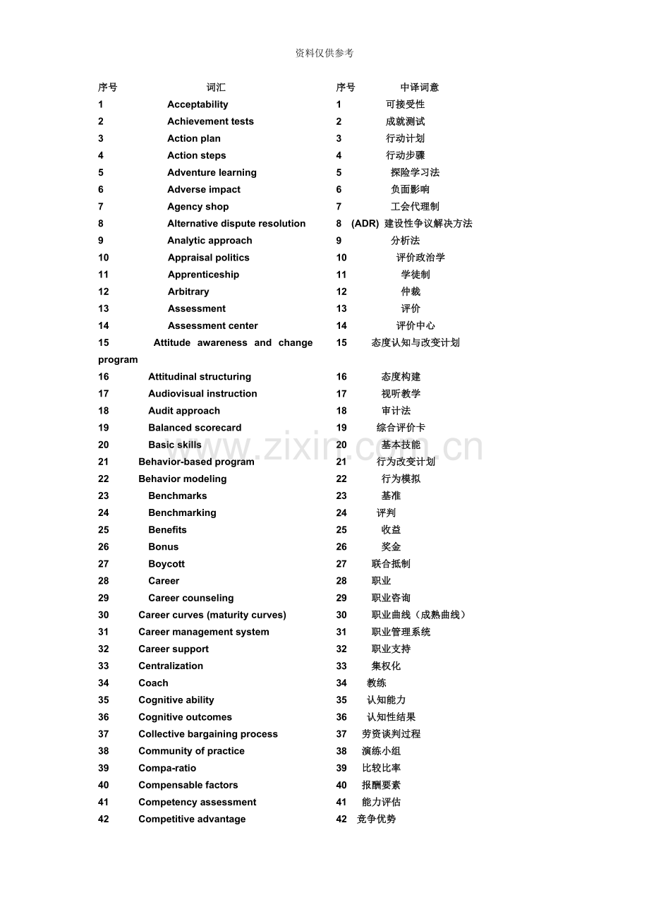 人力资源管理师二级专业英语词汇表可做成卡片.doc_第2页