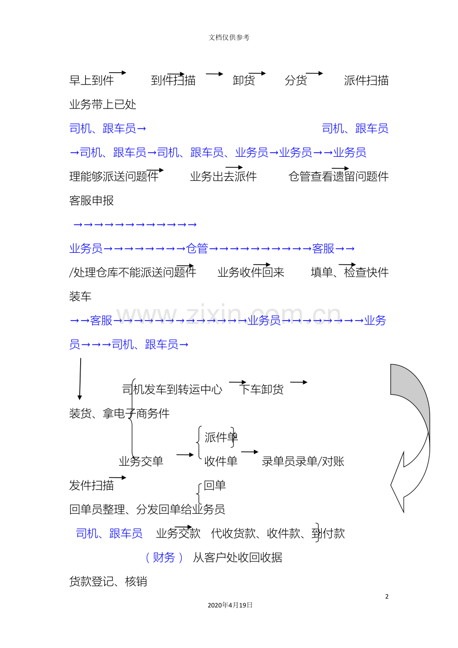 快递网点一天工作流程范文.doc_第2页