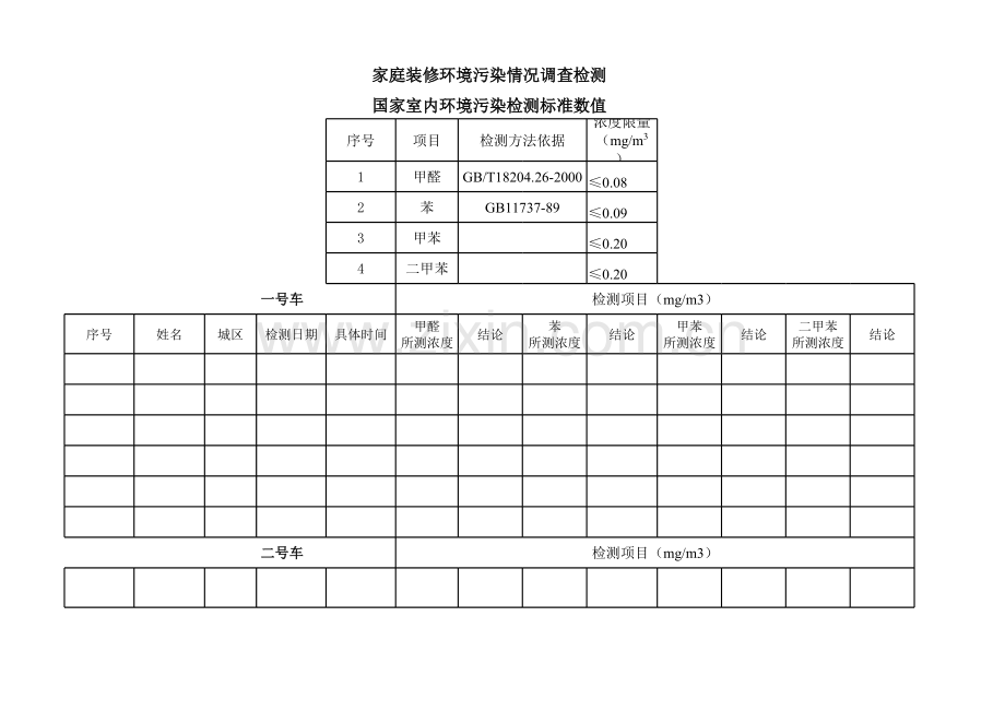 家庭装修环境污染情况调查检测.xls_第1页