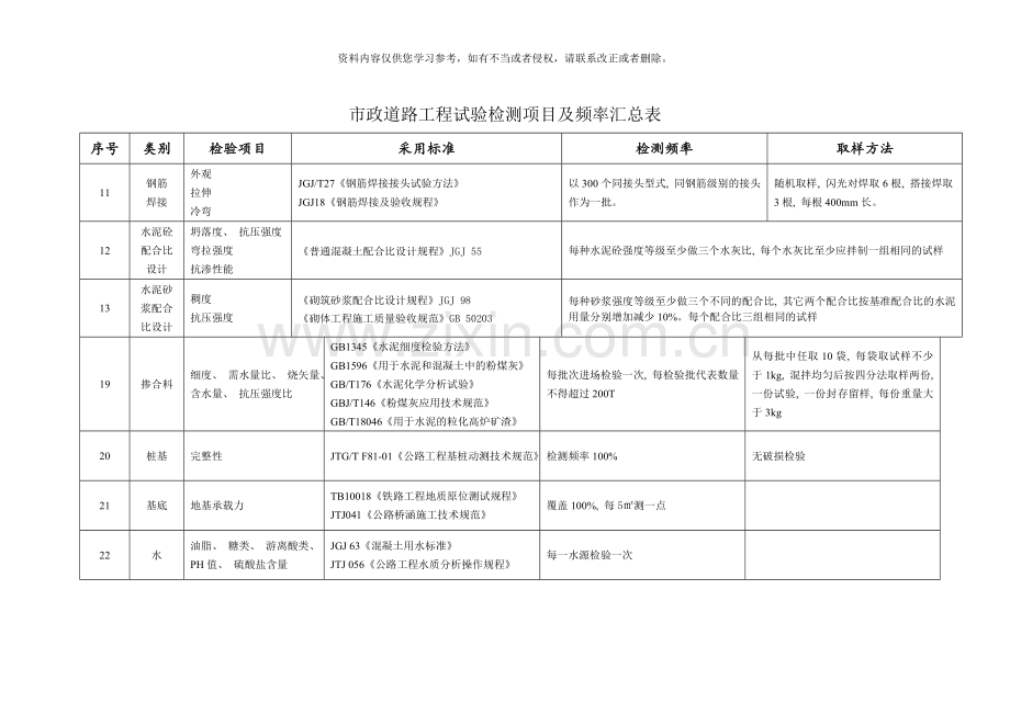 市政道路工程试验检测频率样本.doc_第3页