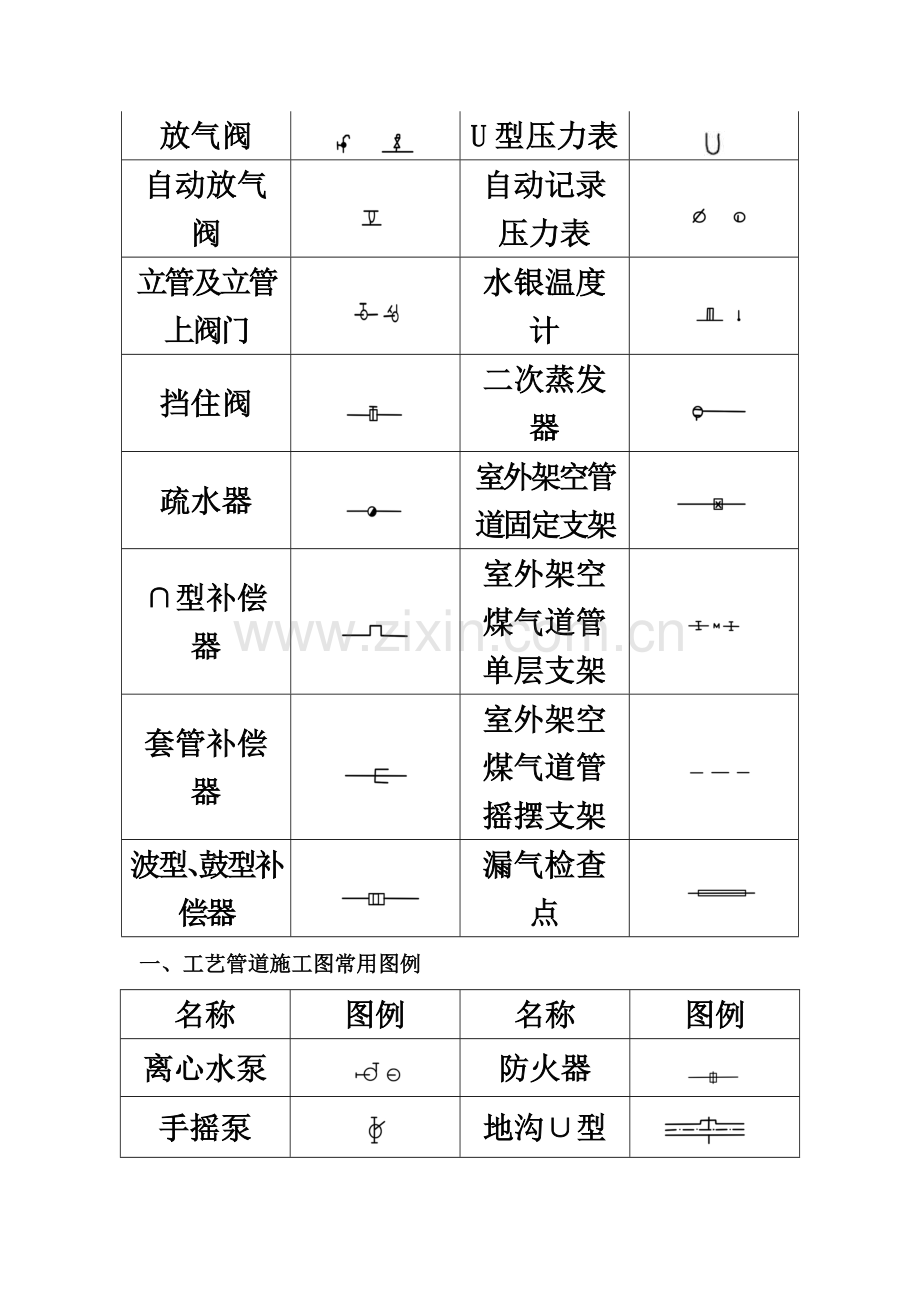 CAD、给排水、暖通、空调、消防施工图全部图例全解.doc_第3页