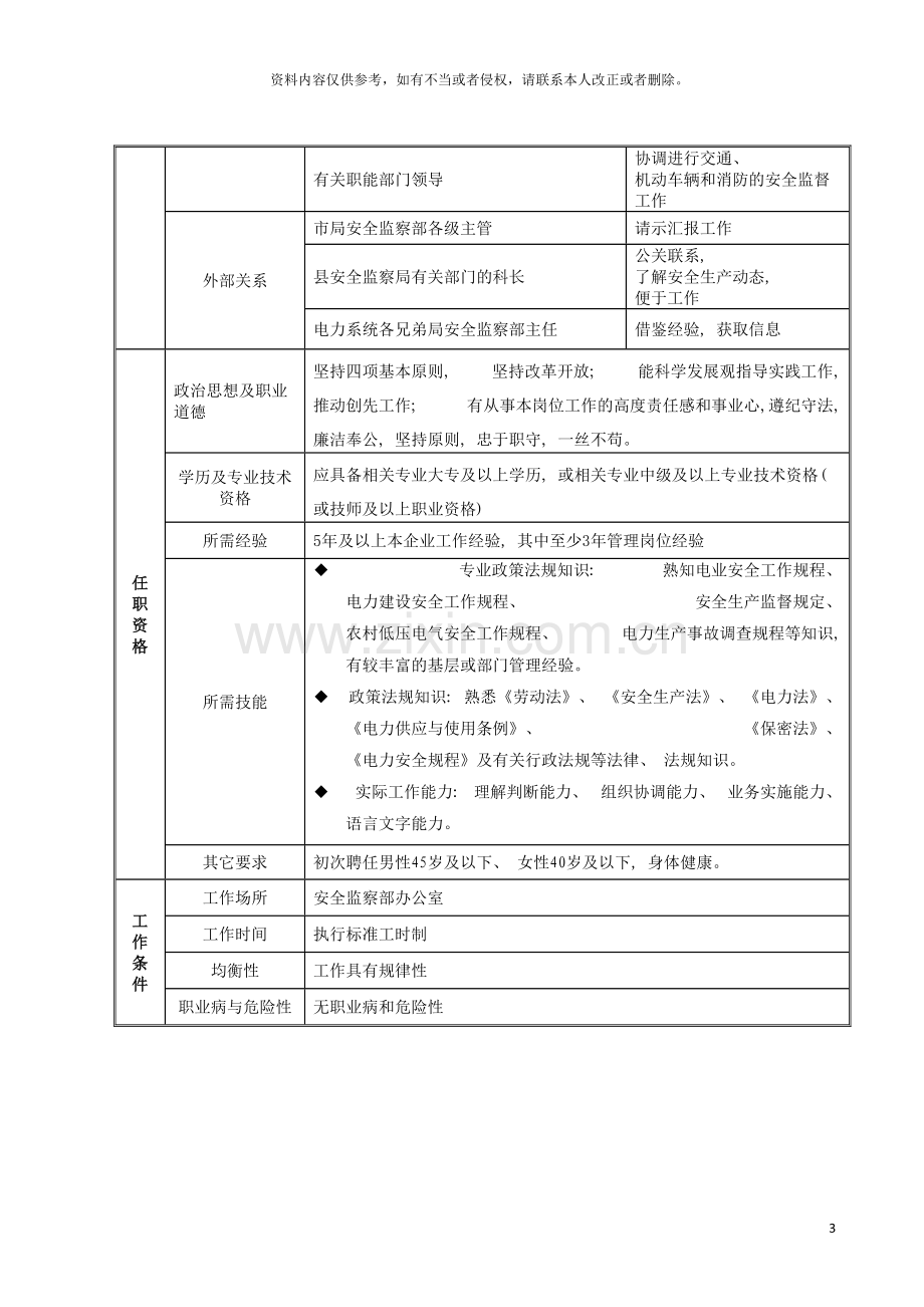 安监部岗位说明模板.doc_第3页