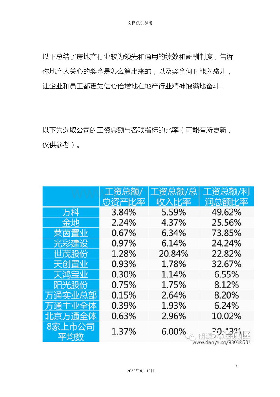 房地产绩效和薪酬制度模板.doc_第2页