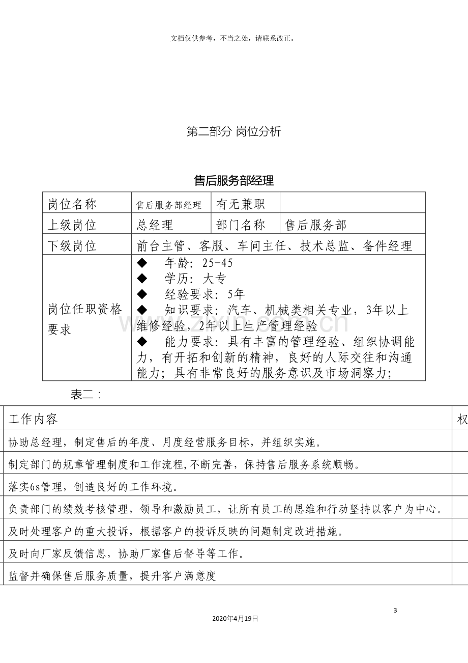 4s店售后服务部岗位职责及工作流程.docx_第3页