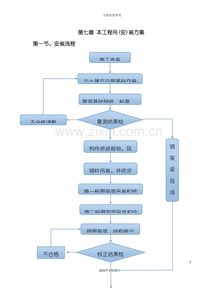 山东宜华家具有限公司车间项目施工组织设计.doc_第3页