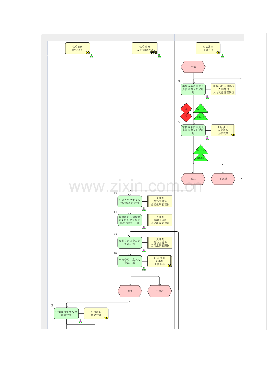 年度人力资源计划流程图.doc_第2页