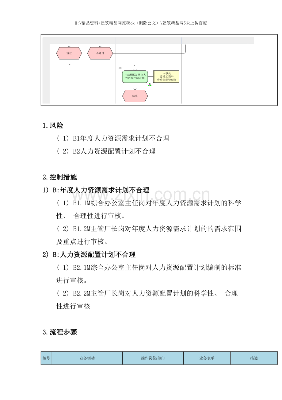 年度人力资源计划流程图.doc_第3页