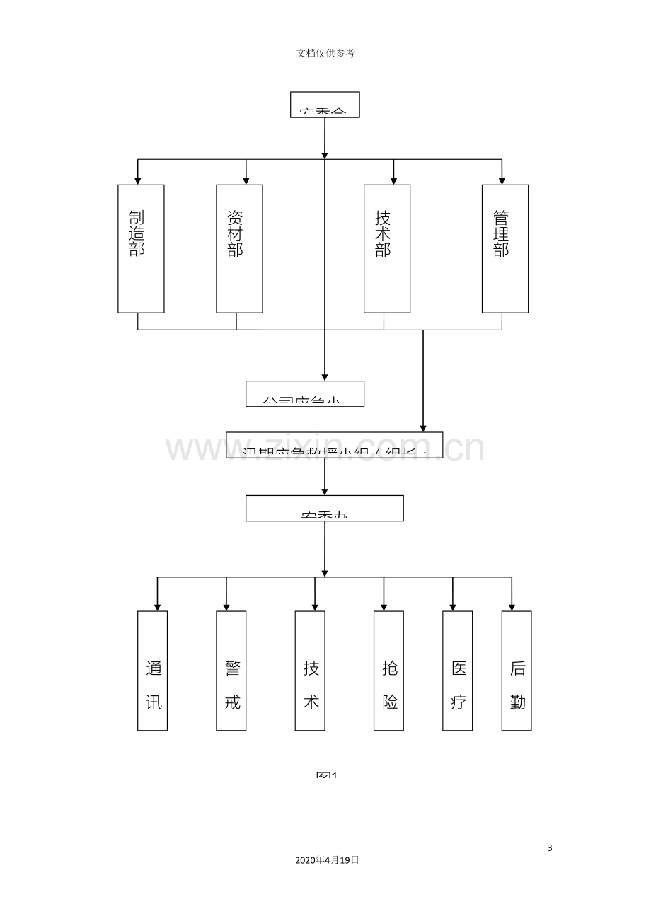 企业防汛防洪防台风安全应急预案.doc_第3页