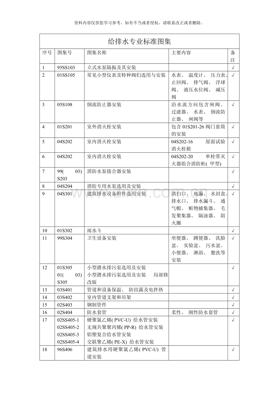 给排水专业标准图集样本.doc_第1页