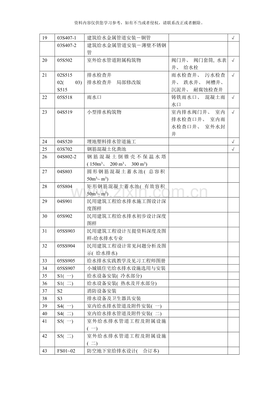 给排水专业标准图集样本.doc_第2页