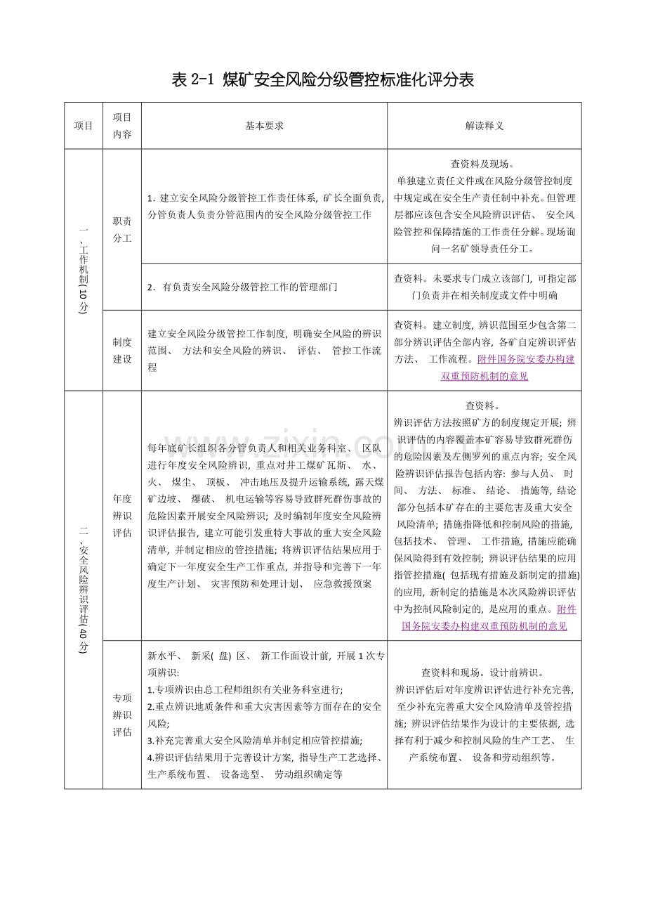 煤矿安全生产标准化评分表专家解读样本.doc_第3页