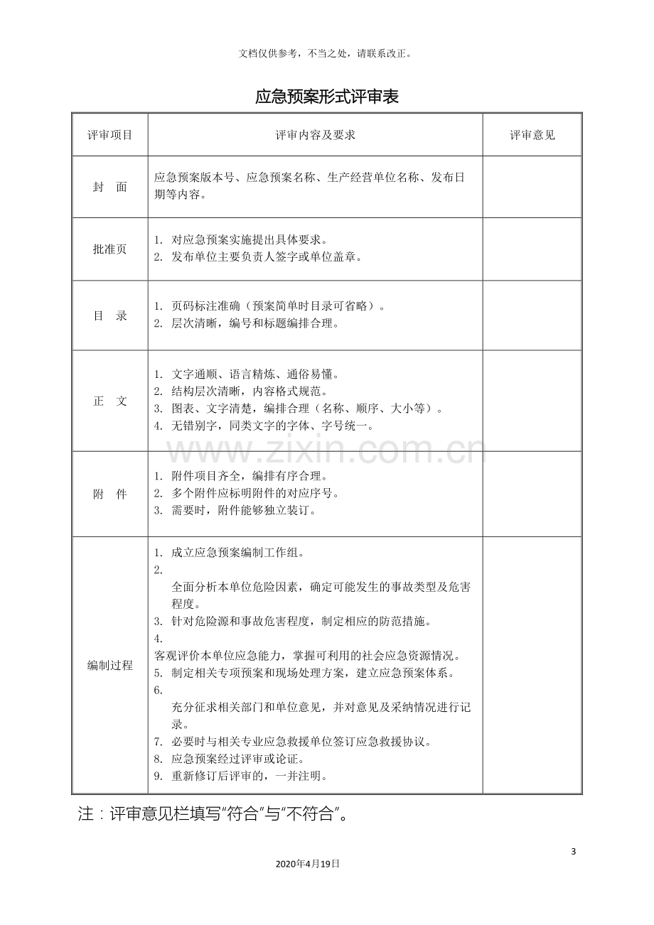 应急预案评审记录表全.doc_第3页