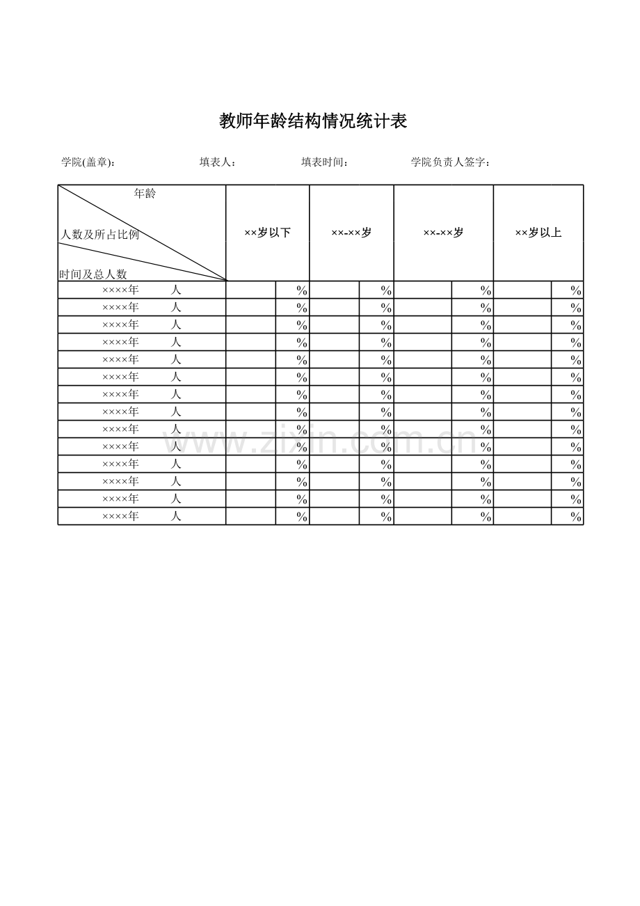 学院教师年龄结构情况统计表.xls_第1页