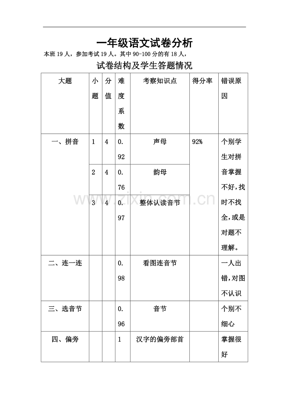 一年级语文卷面分析.doc_第2页