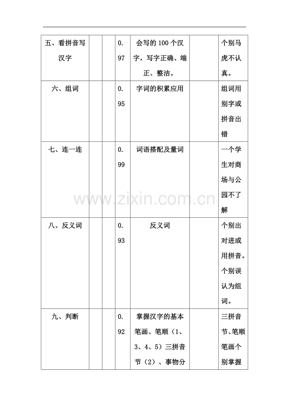 一年级语文卷面分析.doc_第3页