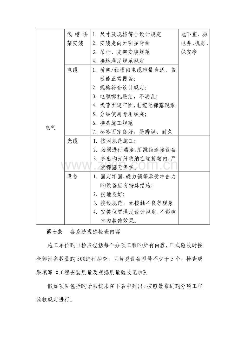 智能化工程验收管理办法.doc_第3页