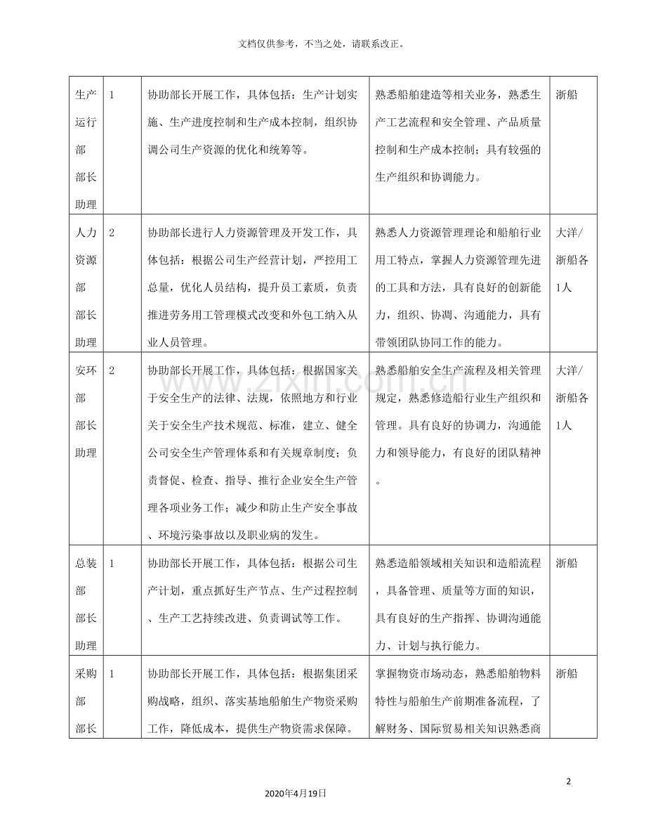 助理岗位竞聘实施方案定稿.doc_第3页