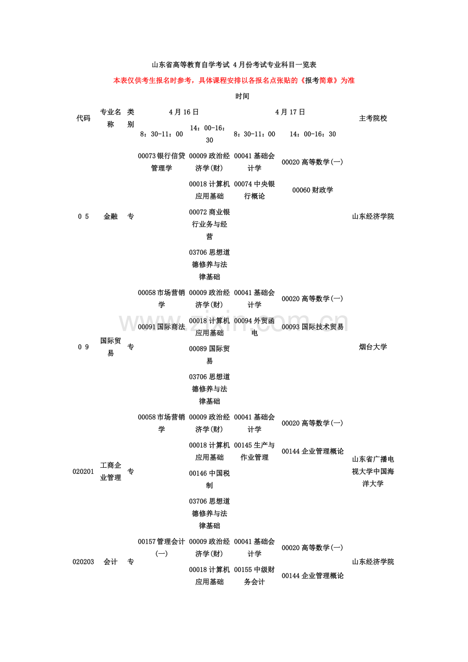 山东省高等教育自学考试4月份考试专业科目一览表.doc_第2页