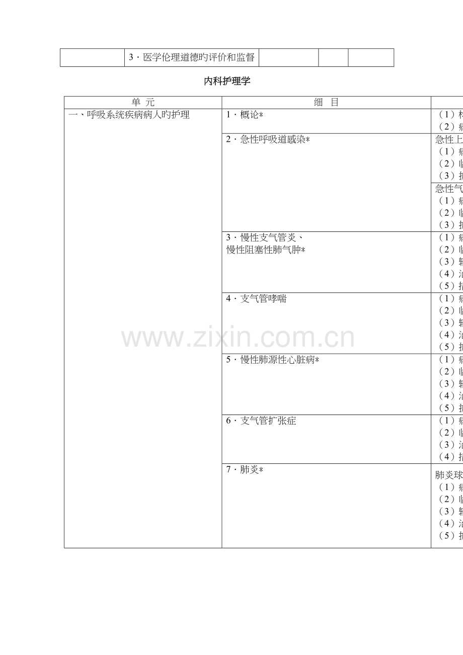 2023年中级主管护师考试大纲内科护理学.docx_第3页