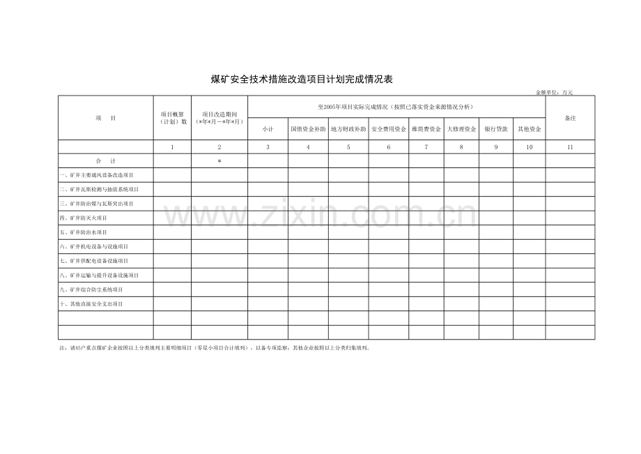 煤矿安全技术措施改造项目计划完成情况表.xls_第1页