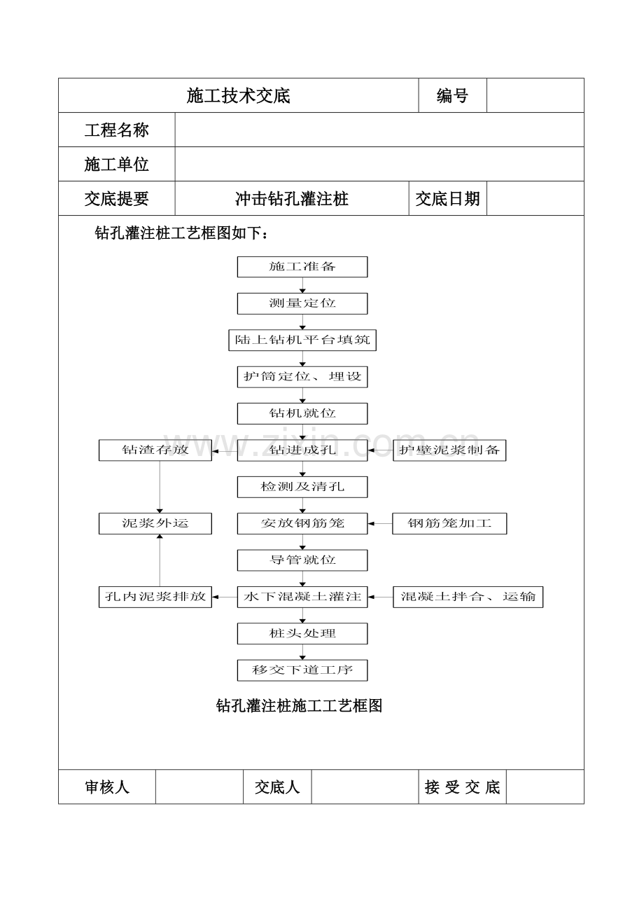 冲击钻孔灌注桩施工技术交底.doc_第2页