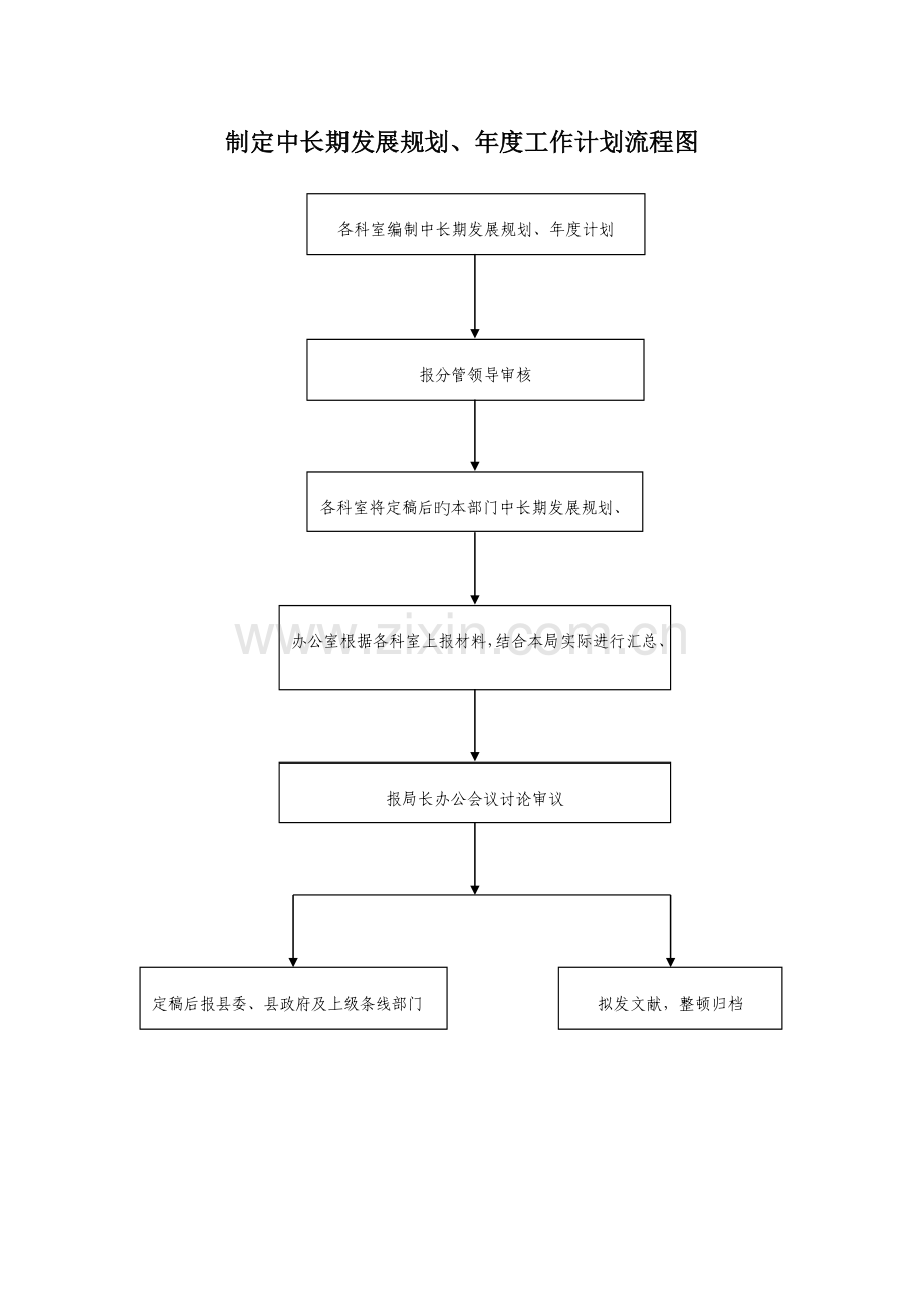 2023年中层干部选拔任免流程图.doc_第3页