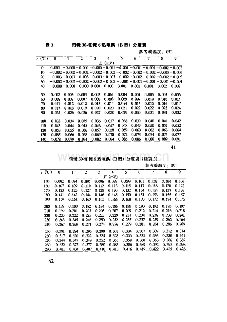 B分度热电偶分度表.doc_第2页