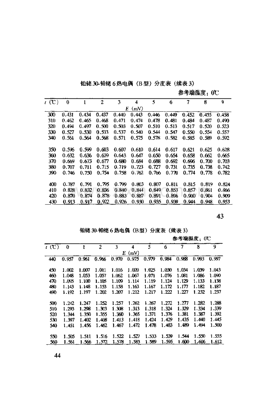 B分度热电偶分度表.doc_第3页