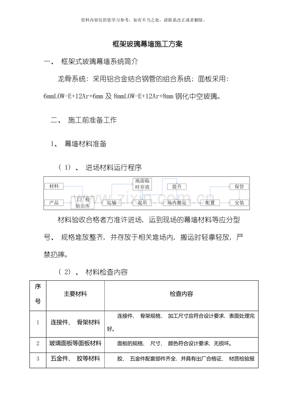 玻璃幕墙施工方案范文样本.doc_第1页