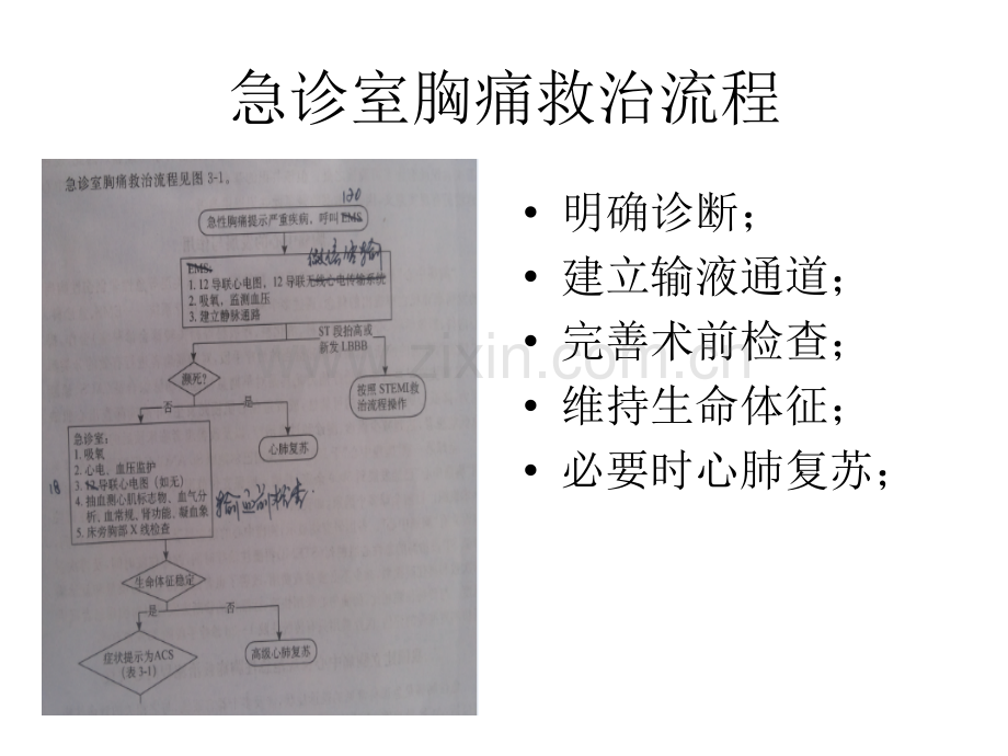 胸痛中心的运作流程.ppt_第2页