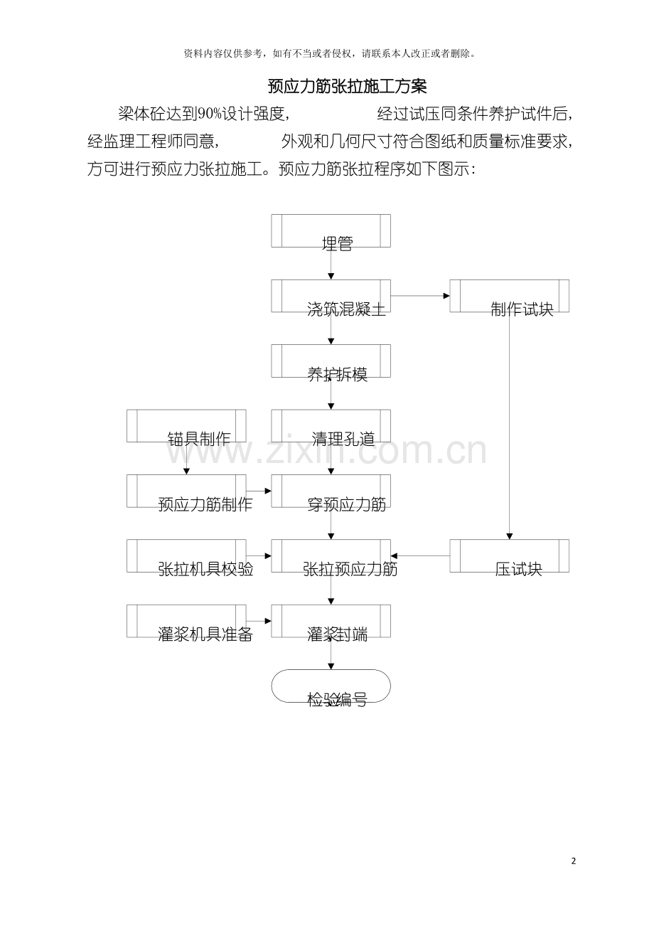 预应力筋张拉施工方案模板.doc_第2页