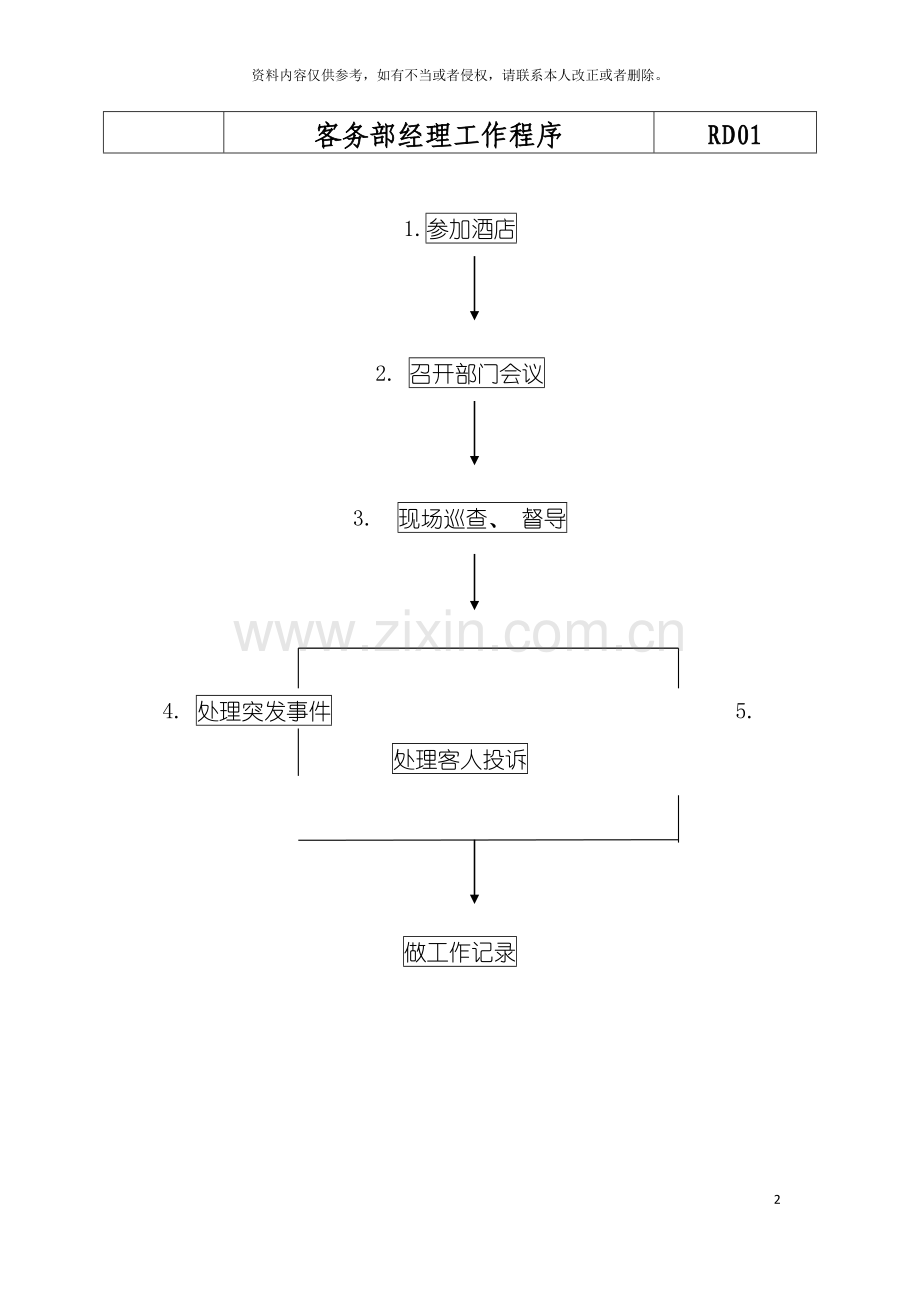 星级酒店客务部各岗位工作流程模板.doc_第2页