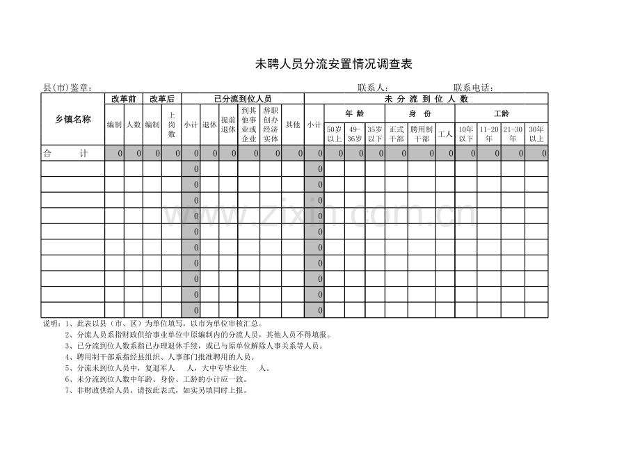 未聘人员分流安置情况调查表.xls_第1页