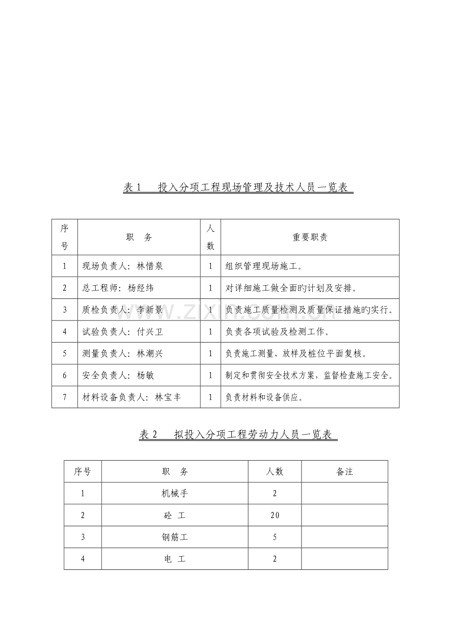 电力管线施工方案doc.doc_第3页