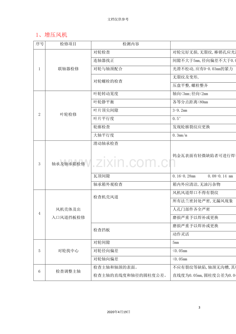 脱硫系统检修指导书及质量验收标准.doc_第3页